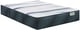 Traditional, Pocket Coil, Hybrid, Queen Size Mattress, Beautyrest Mattress Sale, Buy in Toronto, Mississauga, Markham or Online-2