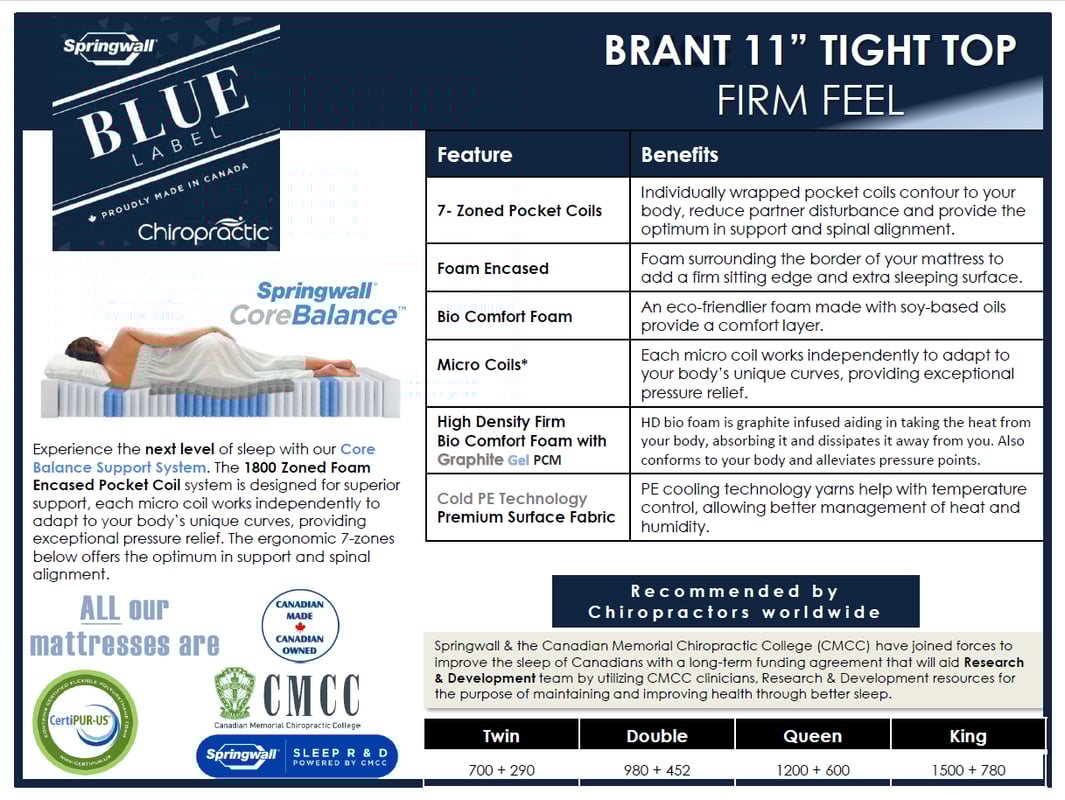 SPRINGWALL Chiropractic Blue Label Tight-Top Firm Mattress - Brant Spec
