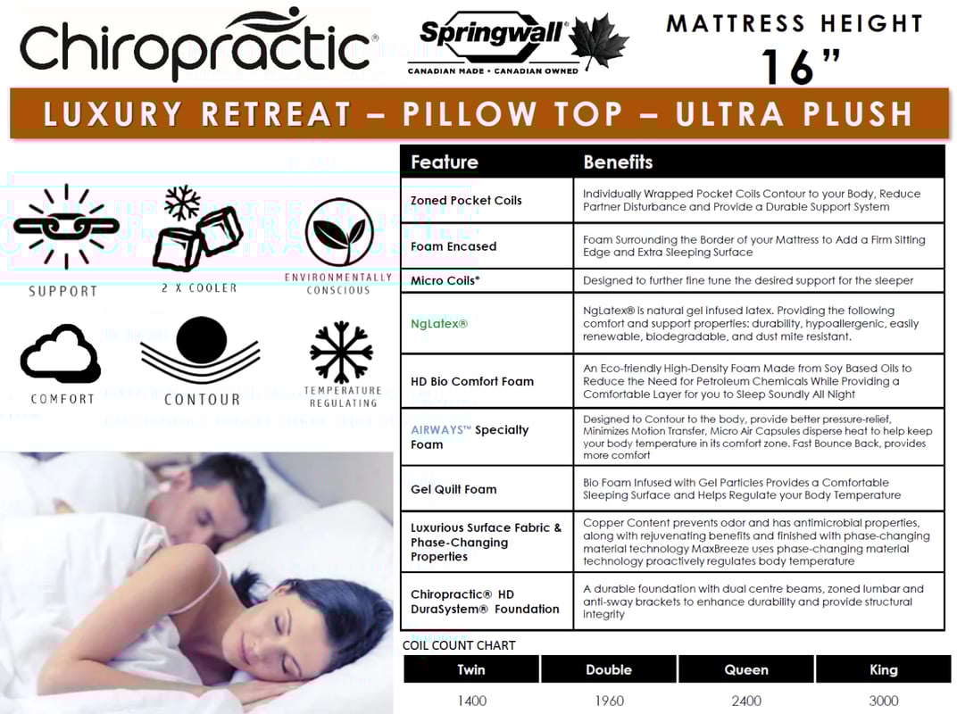 SPRINGWALL® Luxury Chiropractic® 16 Ultra Plush Pillow Top Mattress - Spec