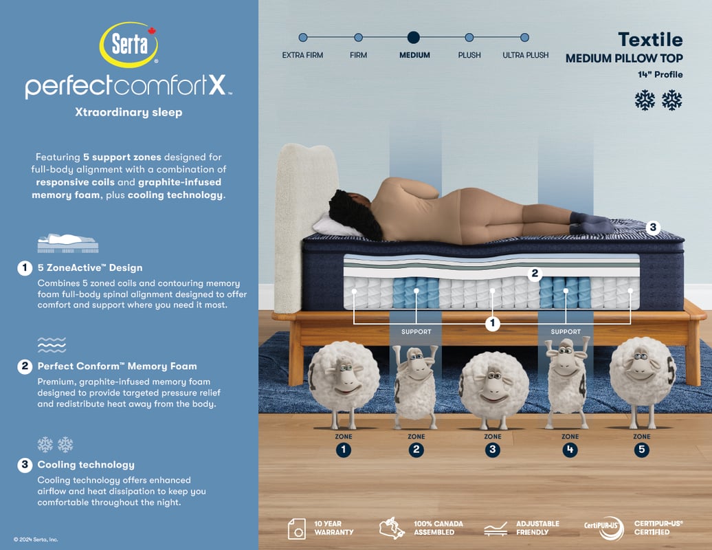 SERTA Perfect Comfort X Euro-Top Medium-Firm Mattress - Textile -Spec