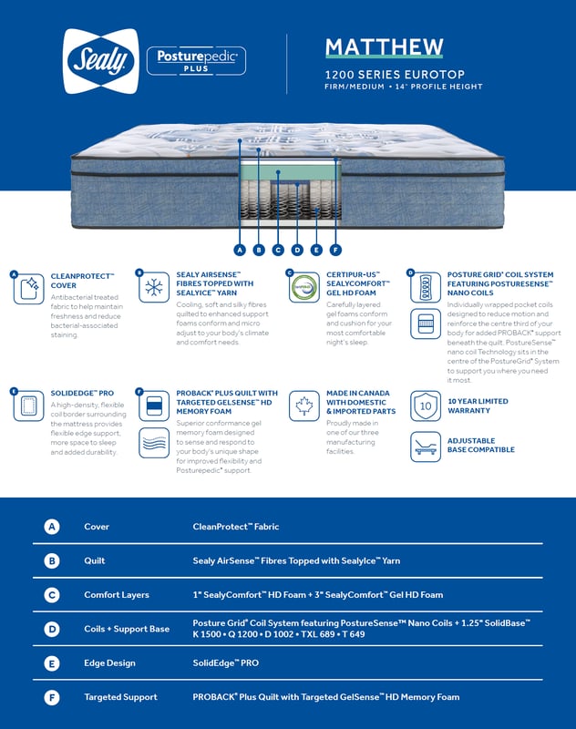 SEALY Posturepedic 1200 Series Matthew Eurotop Medium Firm Mattress Spec