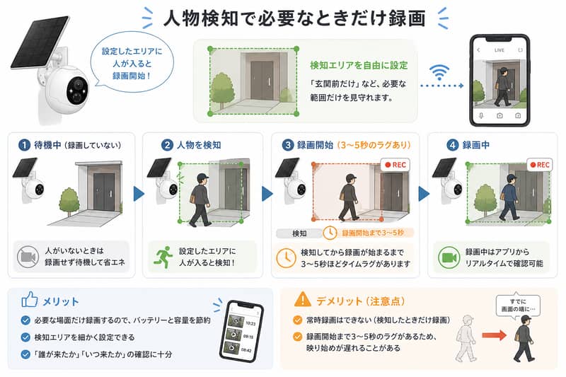 個人的なデメリット