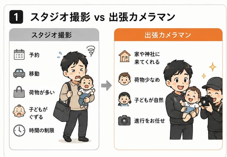 スタジオ撮影 vs 出張カメラマン