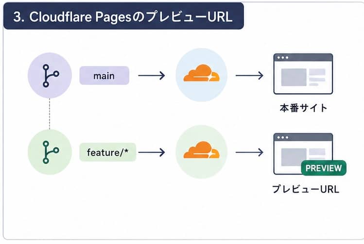 プレビュー画面が使いやすい