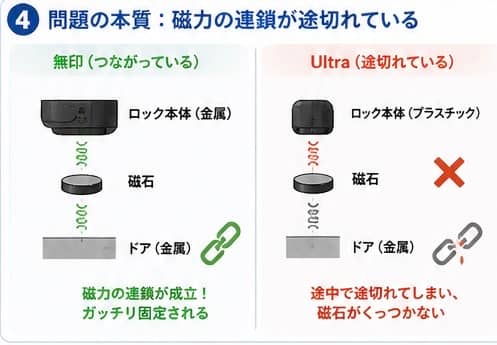 問題の本質