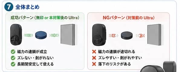 全体まとめ