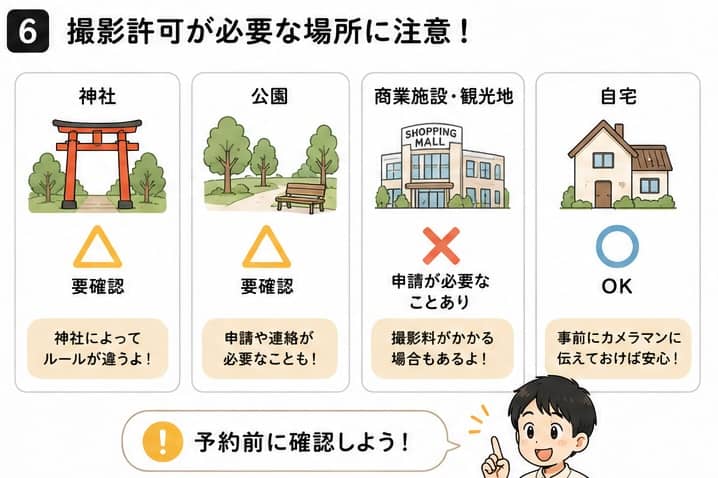 注意点