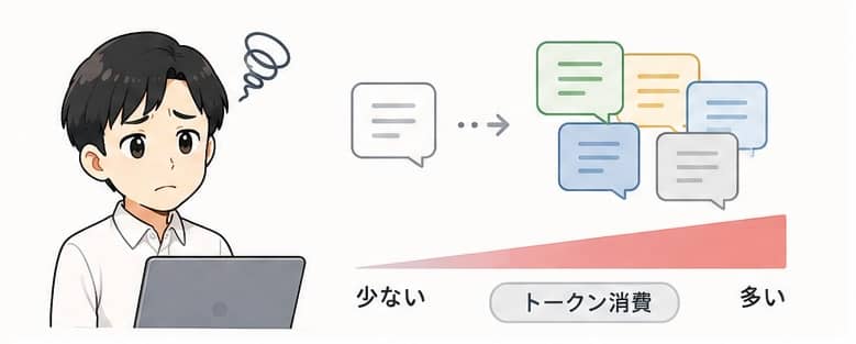 コンテキスト長