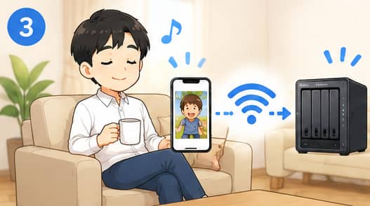 バックアップが自動