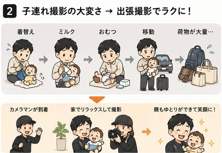 子連れ撮影の大変さと出張カメラマンの楽さ
