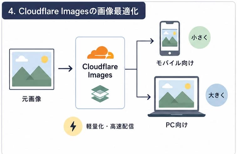 簡単にリサイズ可能