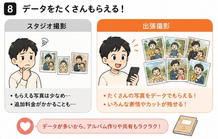 データをたくさんもらえる