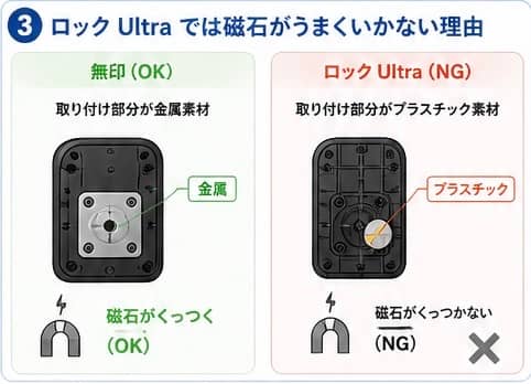 Ultraではうまくいかない理由