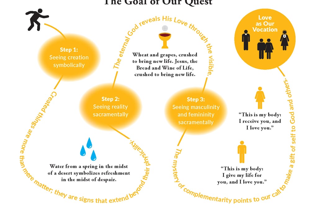 Pope Benedict: Good and Faithful Servant