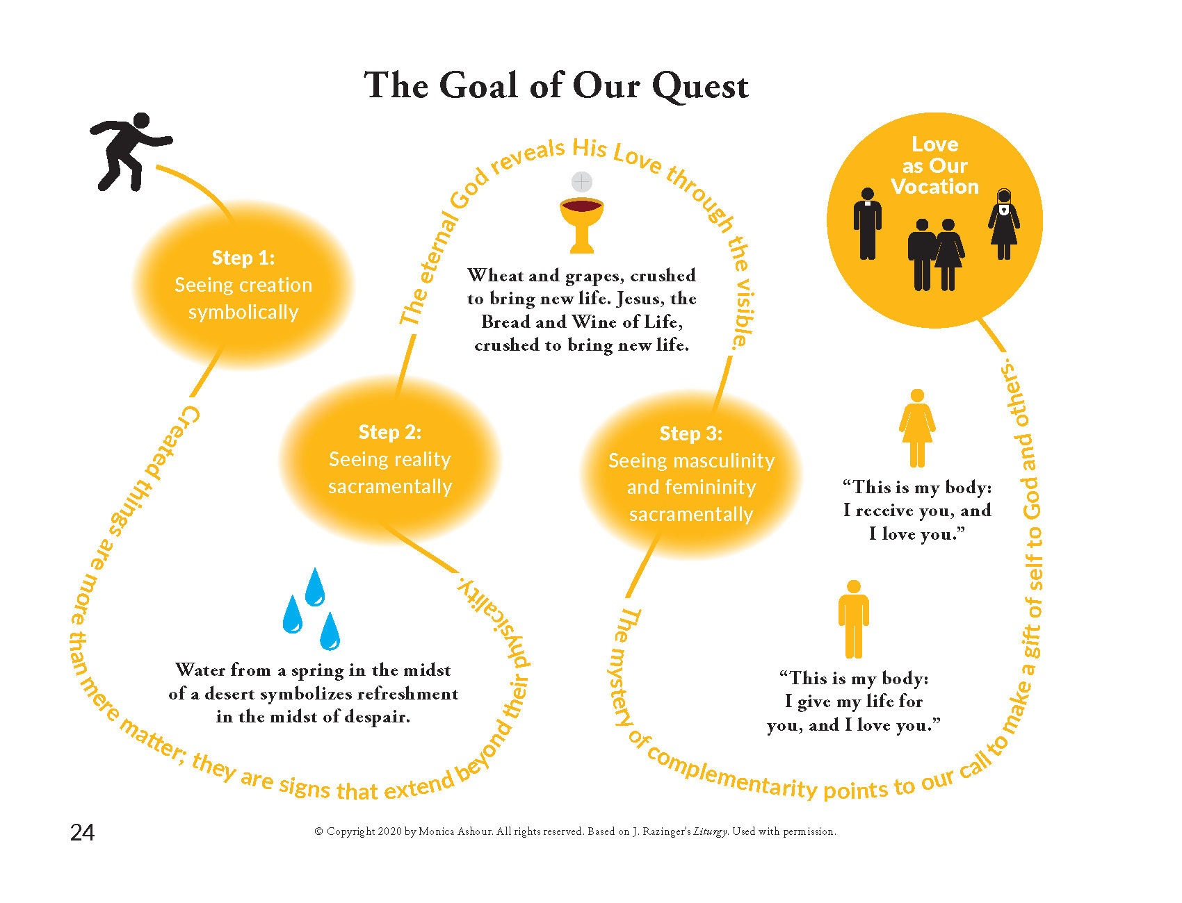 On June 24th, 2022 Roe V Wade was officially overturned by the Supreme Court of the United States.