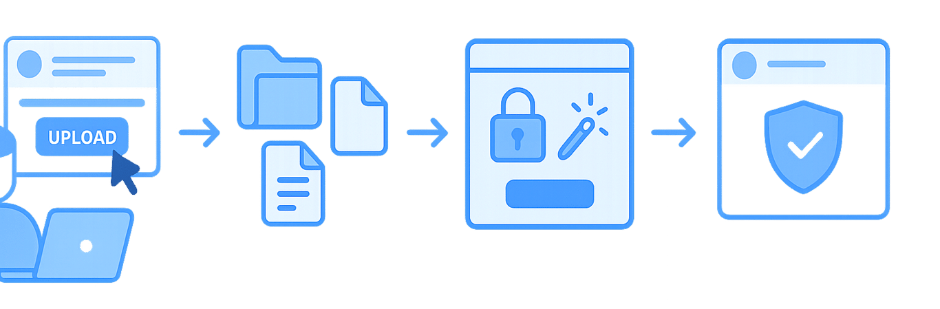 LockDoc workflow