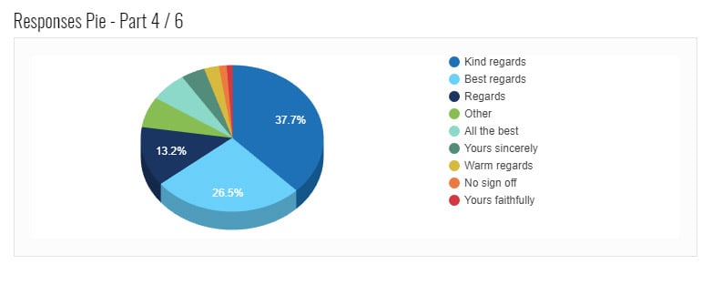 which sign off do you use poll results