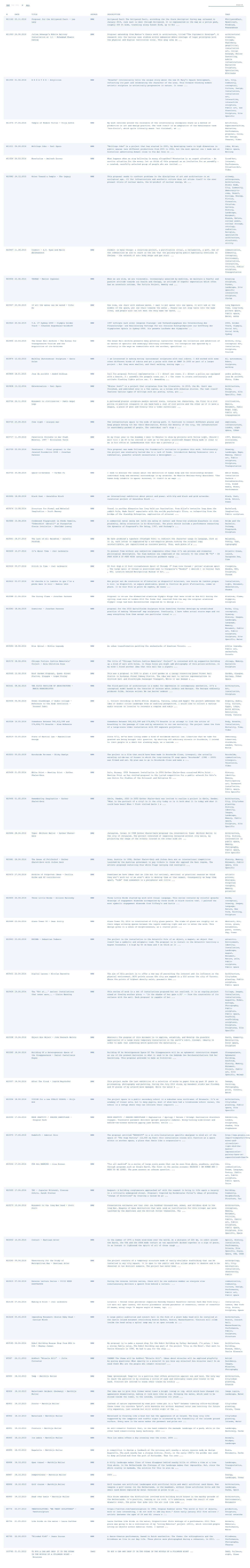 Agency of Unrealized Projects | e-flux - Full Screenshot