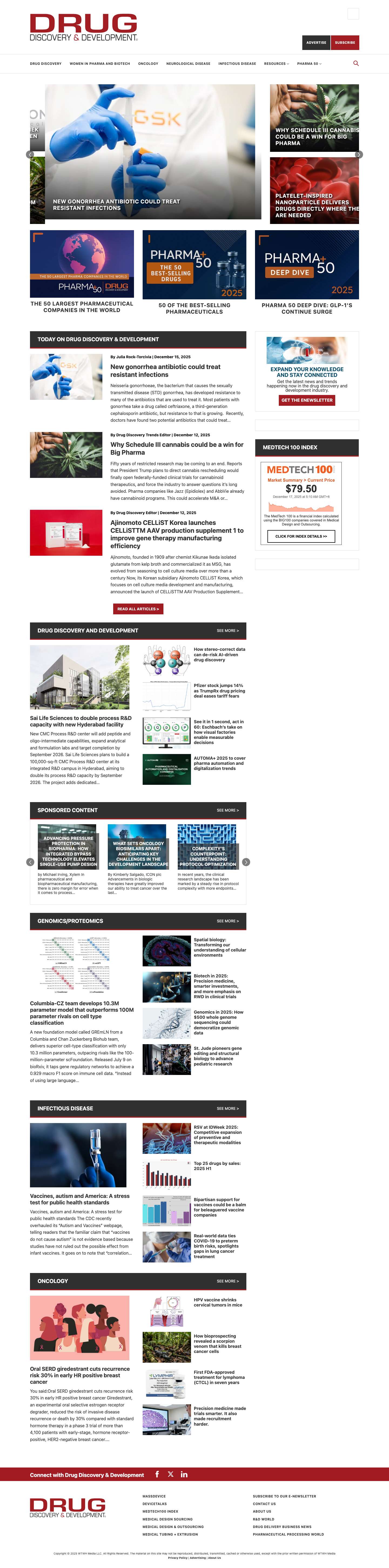 Drug Discovery & Development | Pharma and Biotech Insights - Full Screenshot