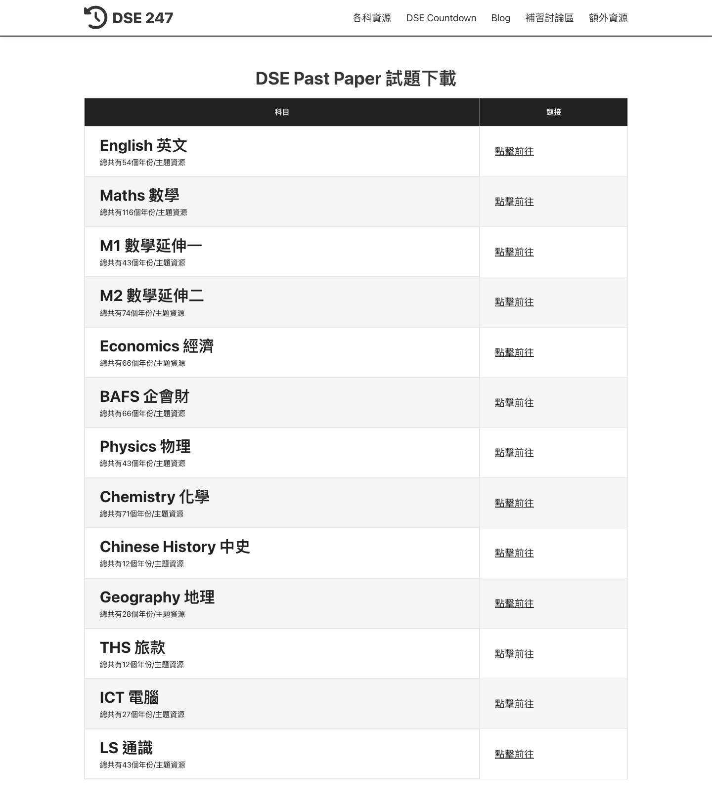 DSE Past Paper、DSE Cut Off 資源庫 - DSE247 - Full Screenshot