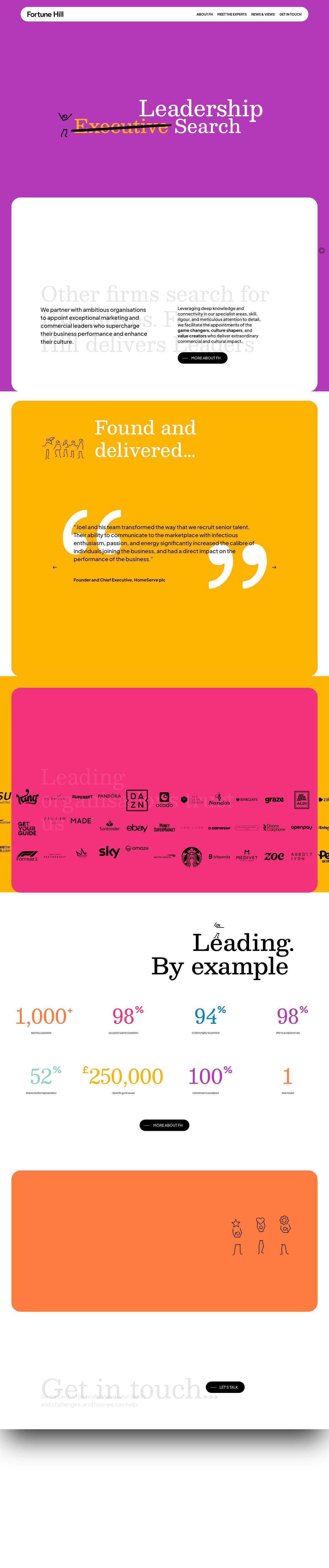 Fortune Hill | Marketing & HR Leadership Search - Full Screenshot