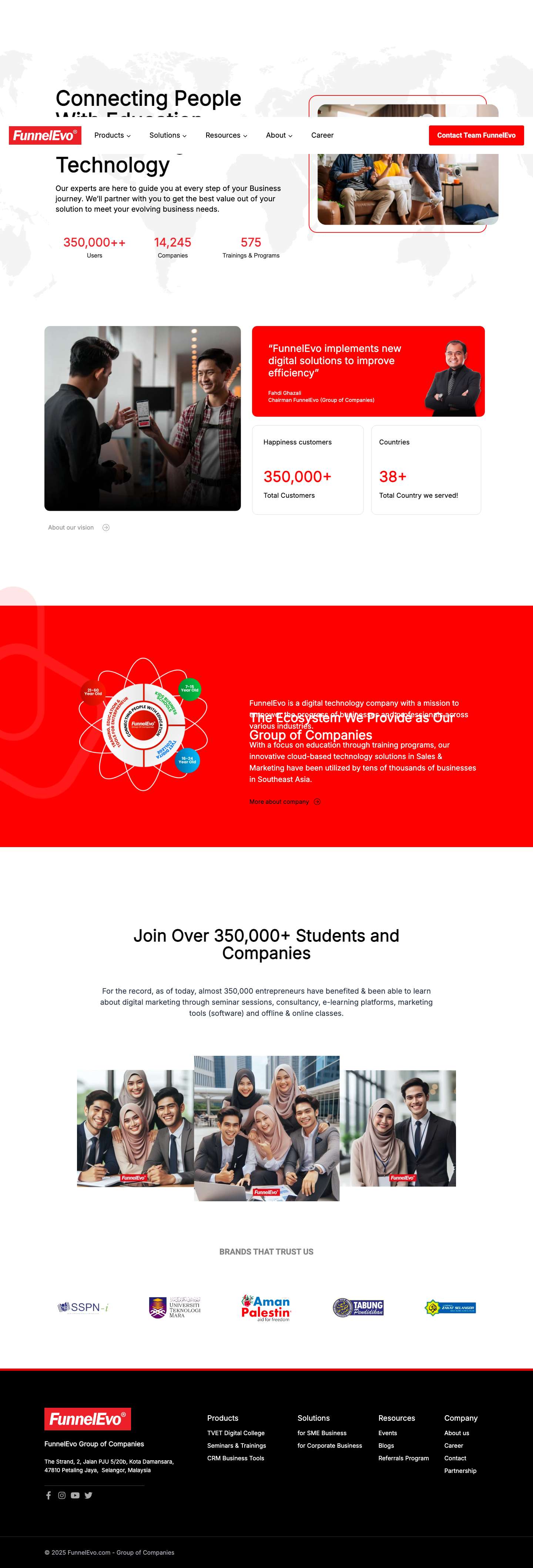 FunnelEvo - FunnelEvo GroupExpandExpandExpandExpandToggle MenuExpandExpandExpandExpand - Full Screenshot