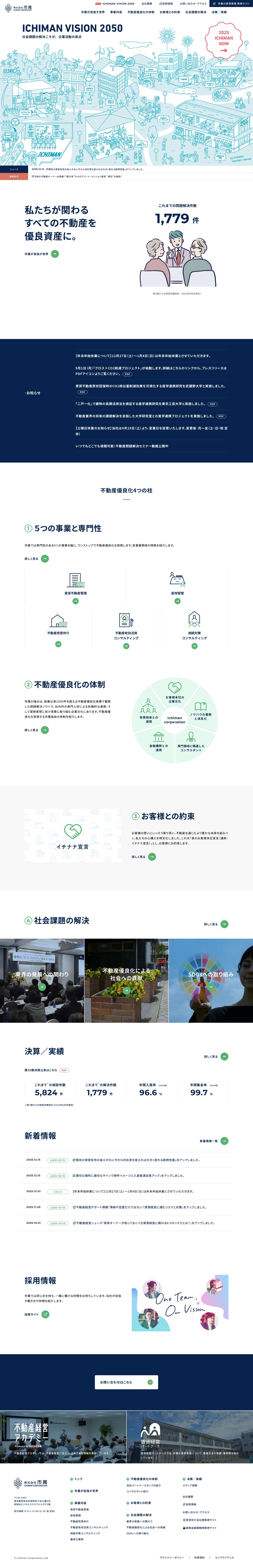不動産の問題解決に特化したコンサルティング - 株式会社市萬 - Full Screenshot