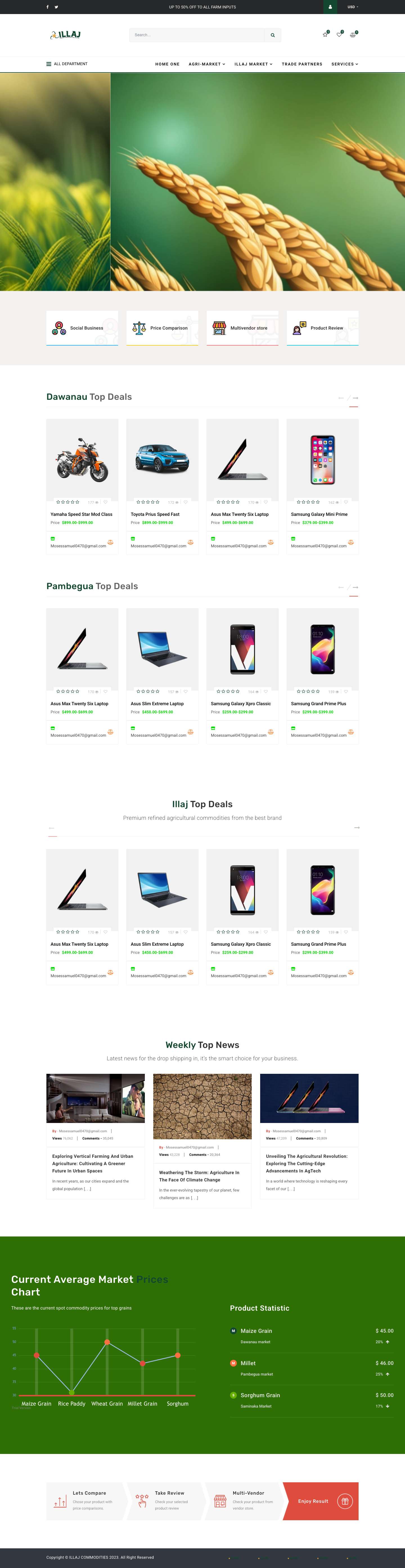 Home One – Agricultural Commodity Market - Full Screenshot