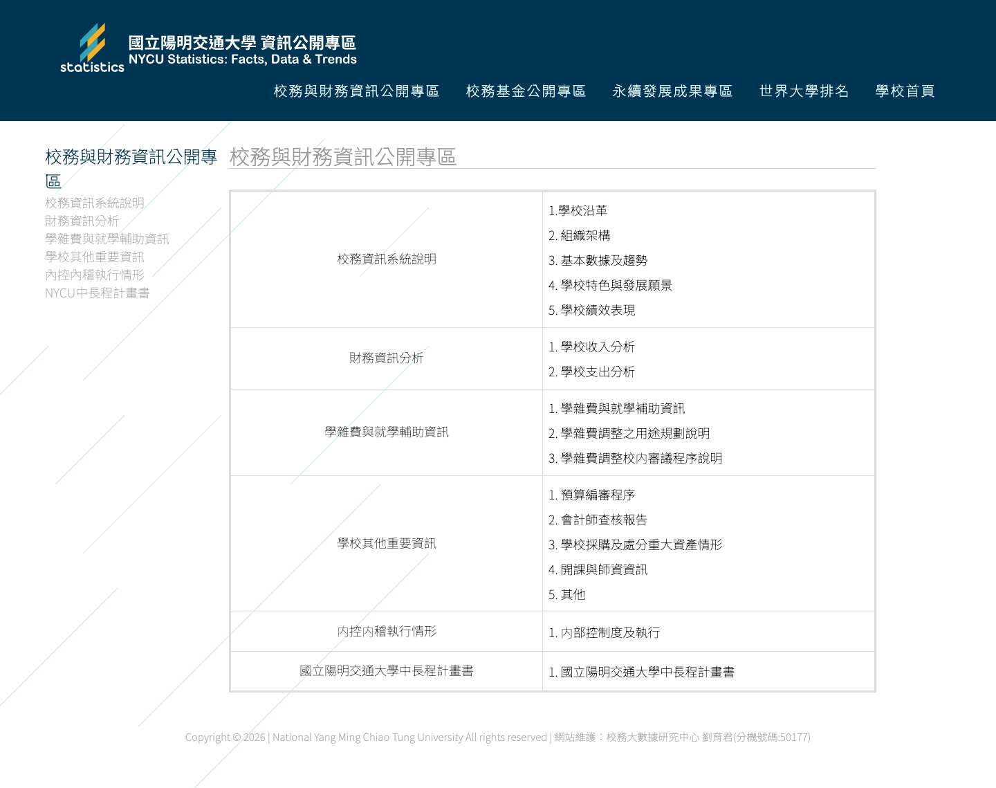 國立陽明交通大學資訊公開網站 - Full Screenshot