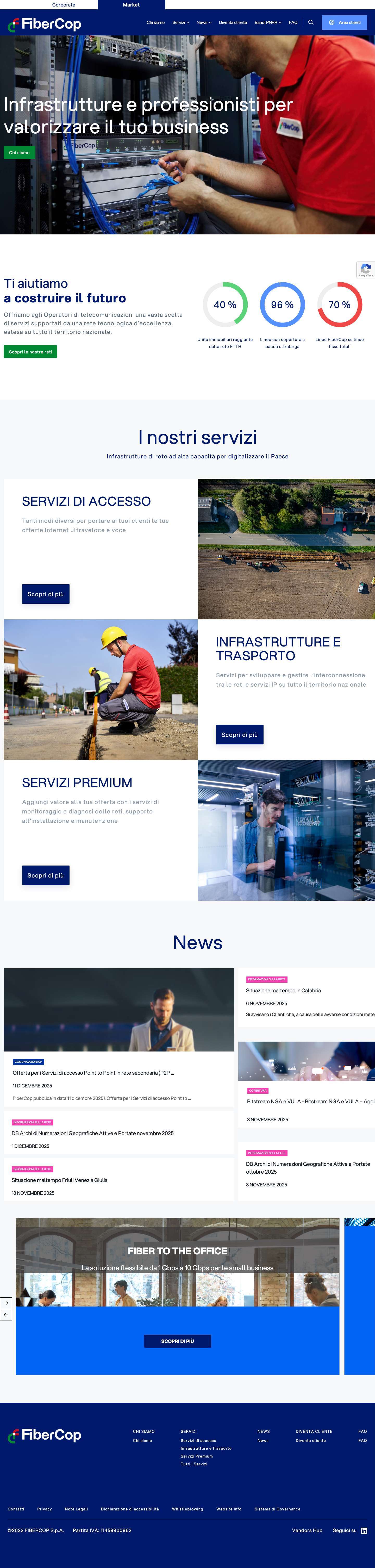 FiberCop Wholesale - Full Screenshot