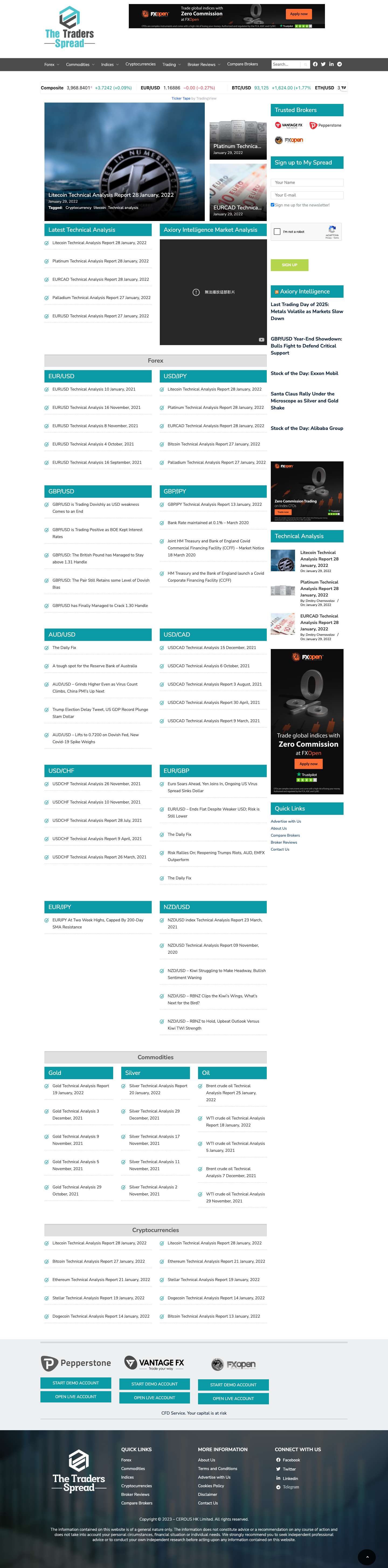 Trading News & Analysis for FX, Commodities, Indices and Cryptocurrencies - Full Screenshot