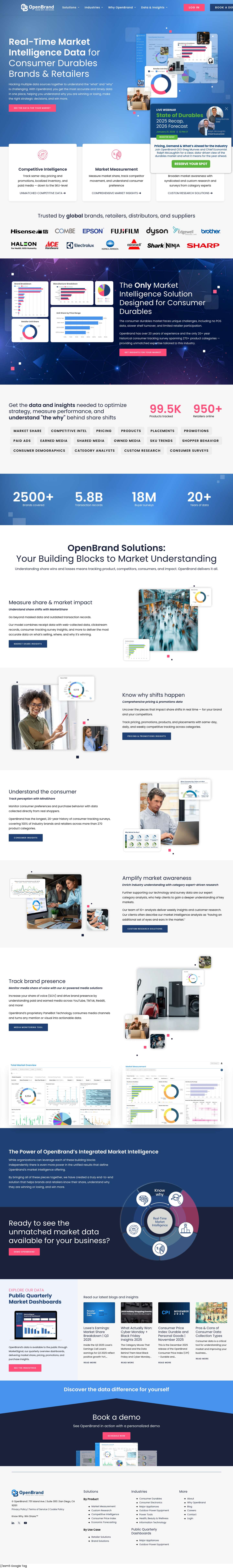 OpenBrand: Real-Time Market Intelligence Data - Full Screenshot