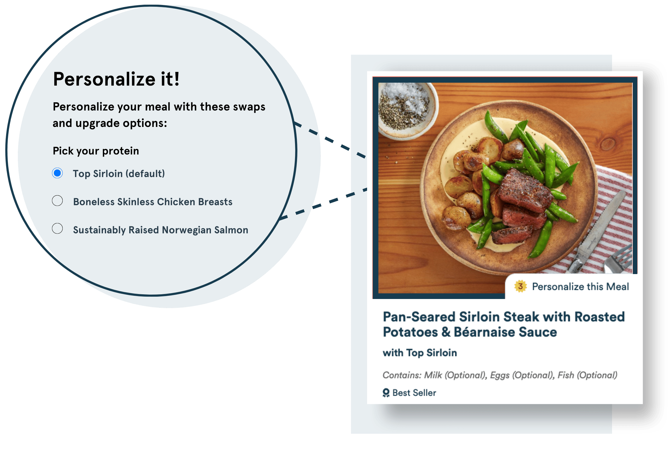 screenshot of how to personalize your proteins