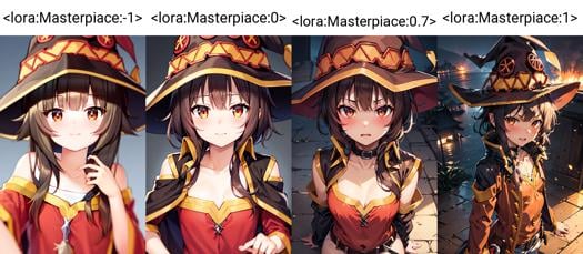 MasterpieceStyle v1.0 - AI Model cover image