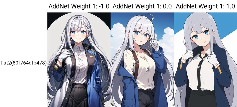 flat2 - AI Model cover image