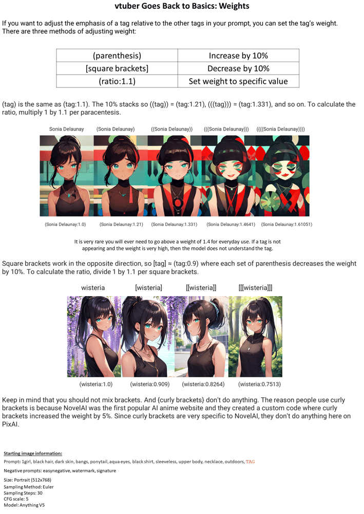 AI art "Weight Guide" for keywords 1girl, black hair, dark skin, bangs, ponytail, aqua eyes, black shirt, sleeveless, upper body, necklace, outdoors, TAG