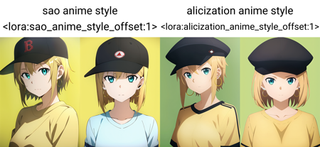 Sword Art Online (+ Alicization) Anime Style LoRA - AI Model cover image
