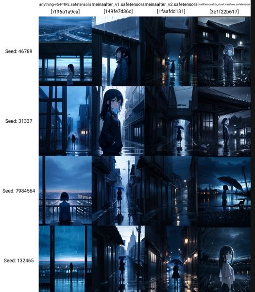 rain, blue and sarrow (style/scenery) - AI Model cover image