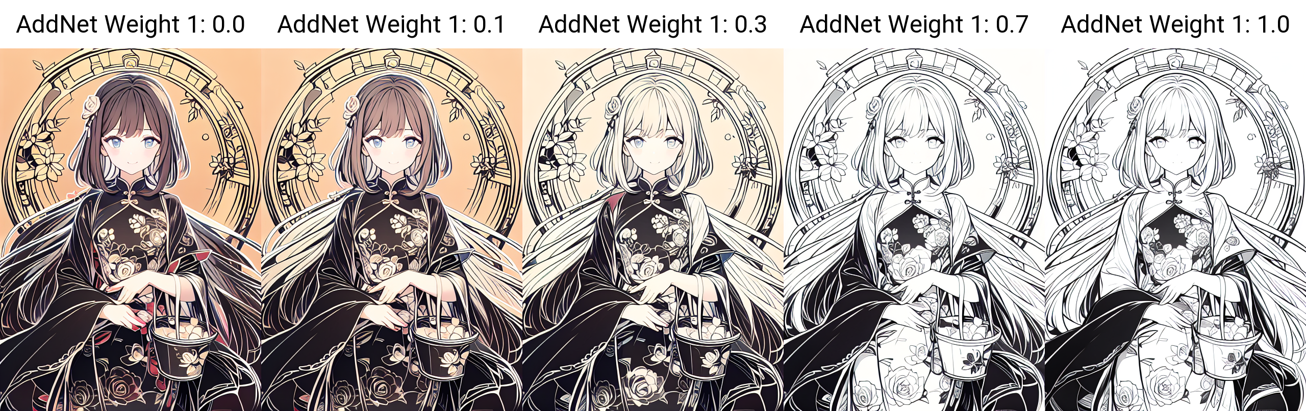Outline |Line draft| 线稿 自动上色|Automatic coloring - AI Model cover image