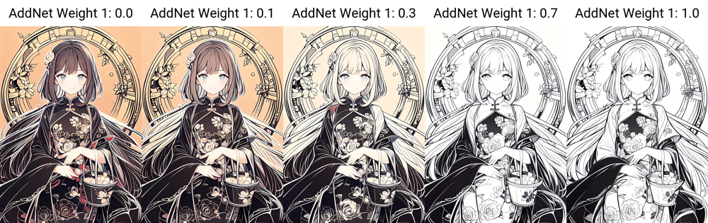 Outline |Line draft| 线稿 自动上色|Automatic coloring - AI Model cover image