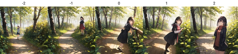 背景及距离控制/background & distence control/背景と距離制御 - AI Model cover image