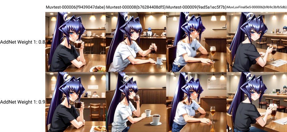 MuvluvFinalver5 - AI LoRA model on PixAI