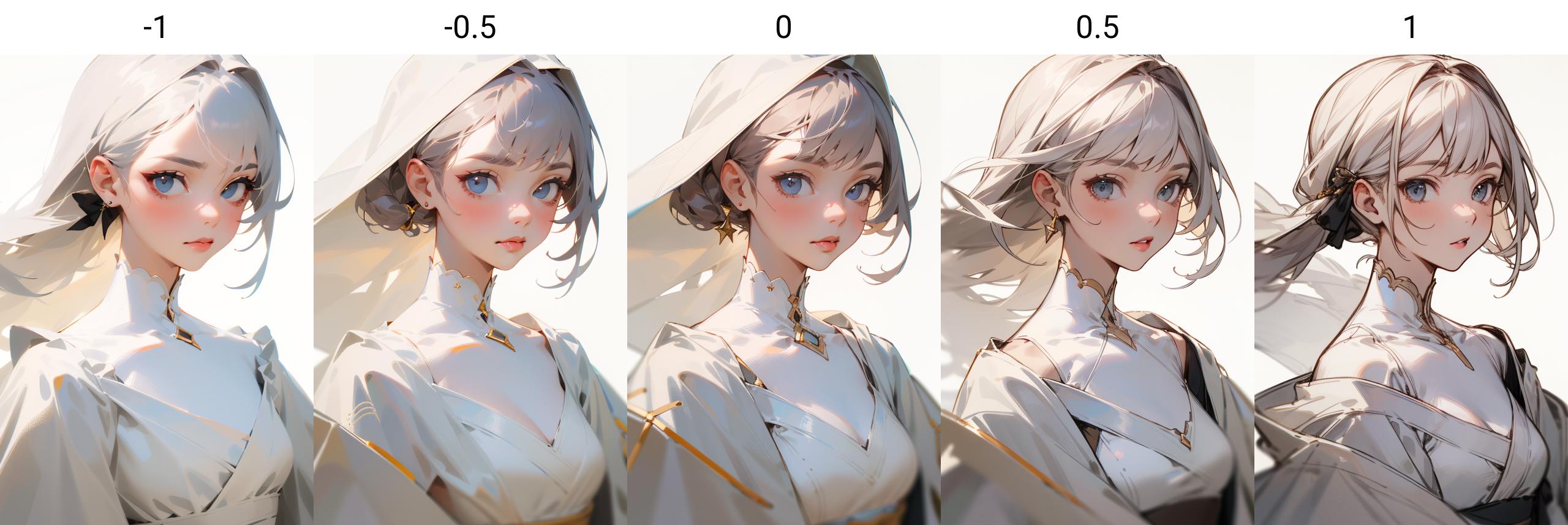 Tangbohu Line Tweaker LoRA - AI Model cover image