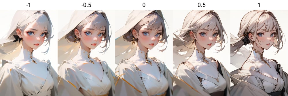 Tangbohu Line Tweaker LoRA - AI Model cover image