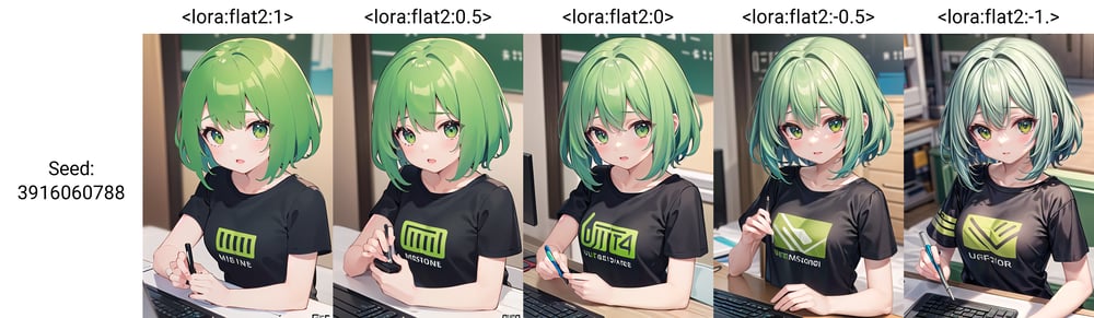 flat2 - AI Model cover image