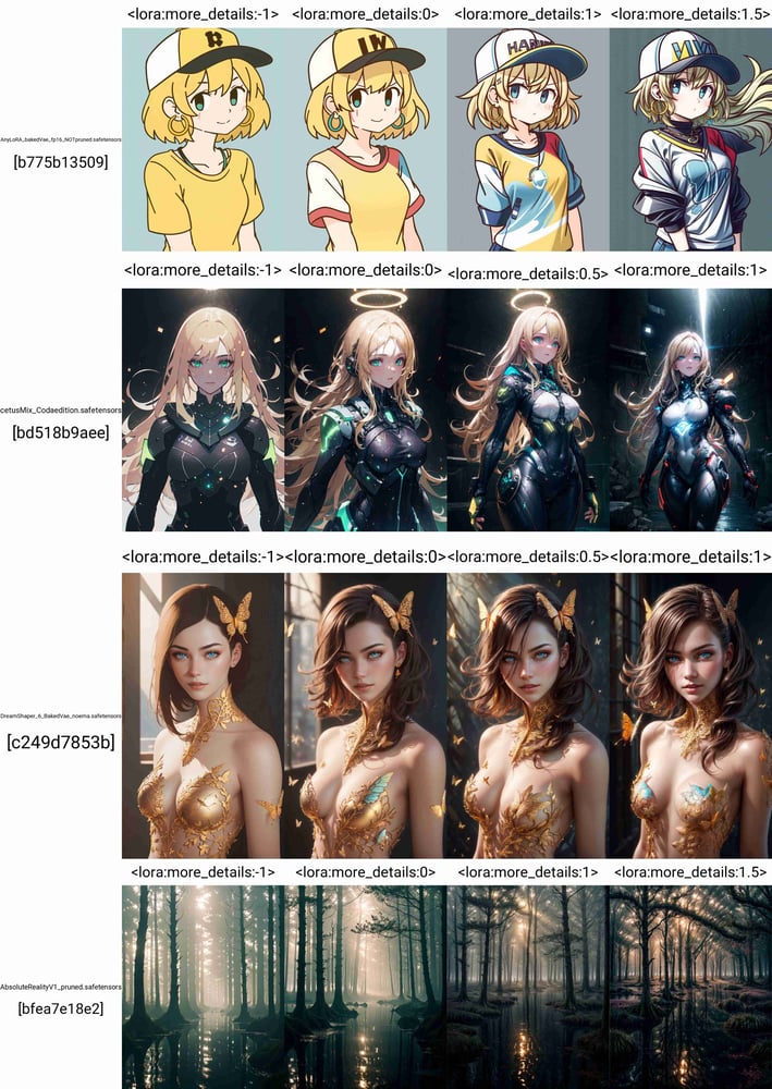 Add More Details - Detail Enhancer / Tweaker (细节调整) LoRA - AI Model cover image