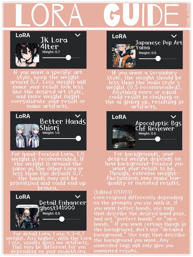 AI art "🤍 Lora Guide 🤍" generated with JK LoRa