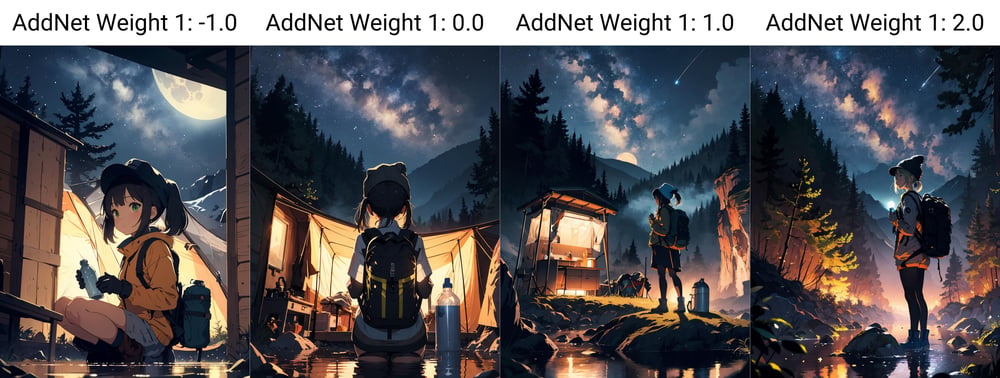 Background Complexity Additive - AI Model cover image
