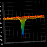Sunspot Group AR12995 on 2022-04-27 - 3D Plot