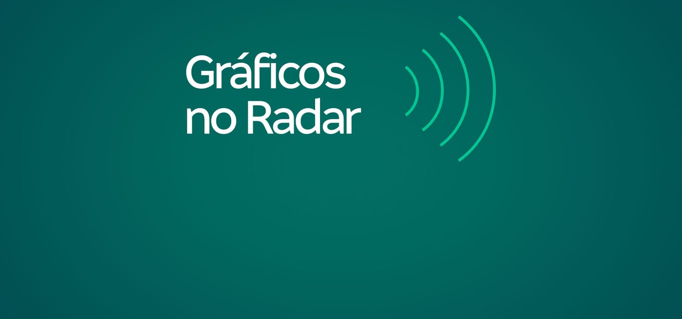 Gráficos no Radar l IBOVESPA: Em véspera de feriado encerra no campo positivo com apoio da PETR4